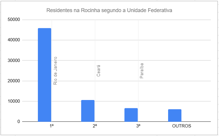 grafico moradia 2